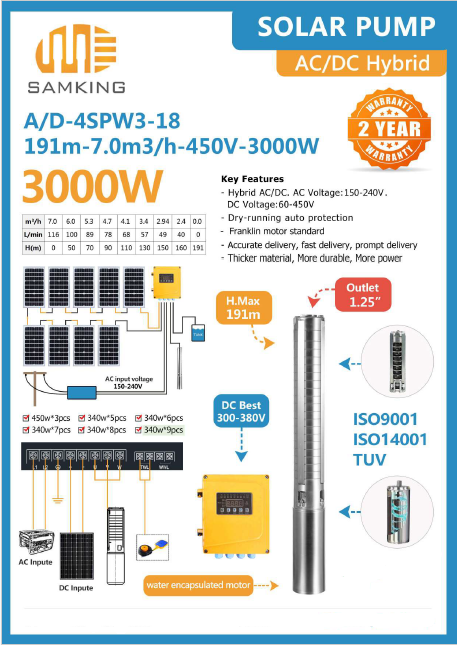 SOLAR HYBRID PUMP HEAD MAX 191M 3000W SAMKING AC/DC-4SPW3-18