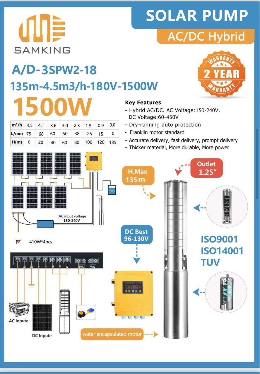SOLAR HYBRID PUMP HEAD MAX 135M 1500W 3000L/HR SAMKING AC/DC-3SPW2-18