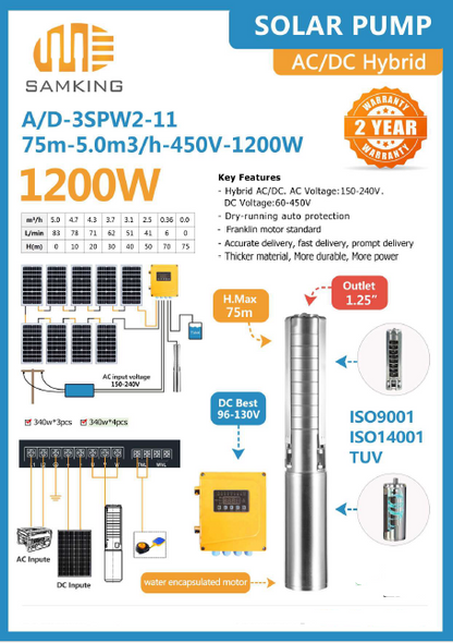 SOLAR HYBRID PUMP HEAD MAX 75M 1200W SAMKING AC/DC-3SPW2-11