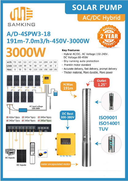SOLAR HYBRID PUMP HEAD MAX 191M 3000W SAMKING AC/DC-4SPW3-18