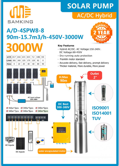 SOLAR HYBRID PUMP HEAD MAX 90M 3000W SAMKING AC/DC-4SPW8-8
