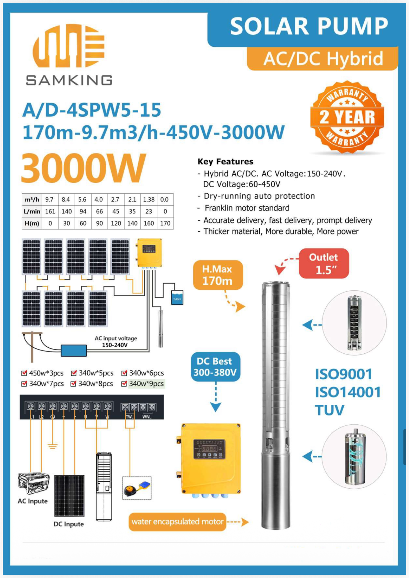 SOLAR HYBRID PUMP HEAD MAX 170M 3000W SAMKING AC/DC-4SPW5-15